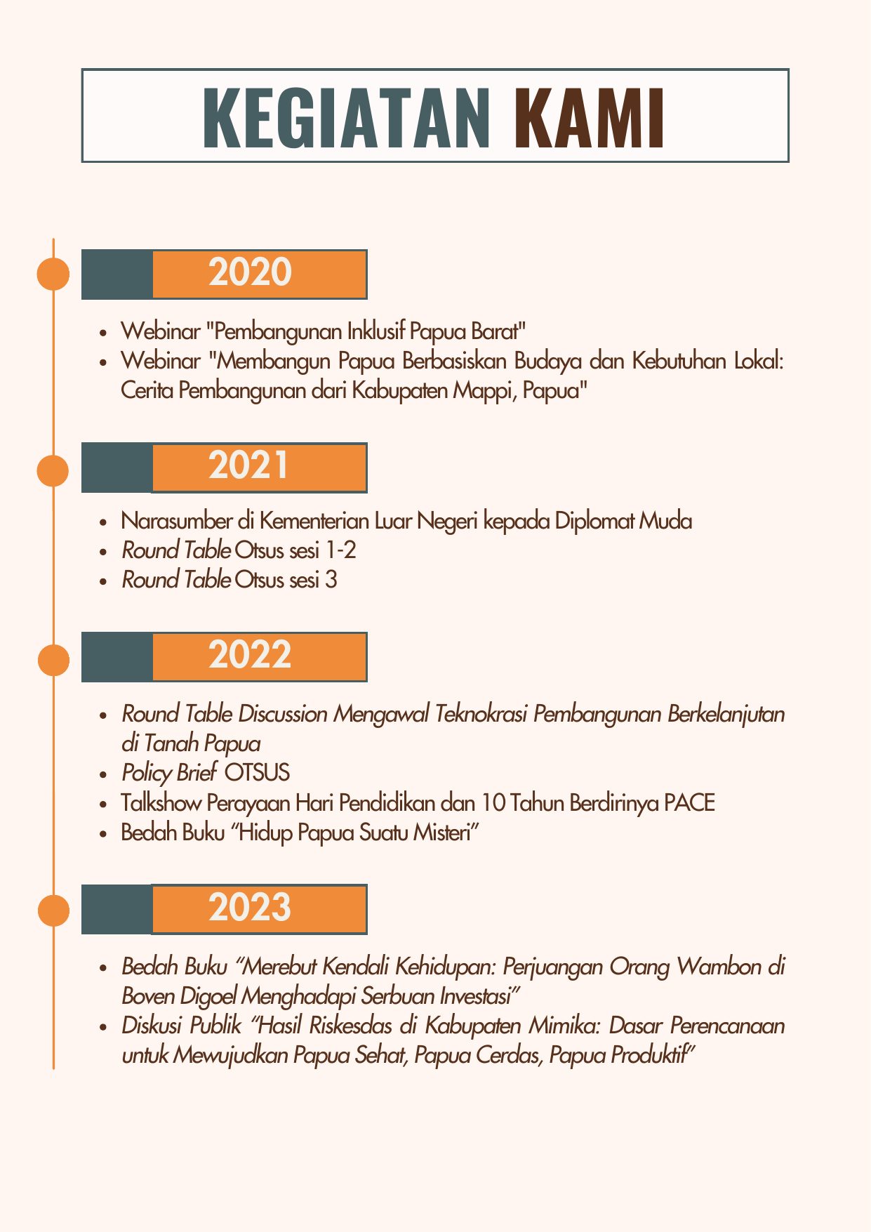 Company Profile Papua Center halaman 12